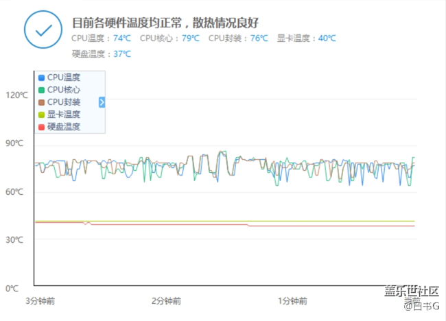 【體驗】三星玄龍騎士 游戲本 設(shè)計亮點(diǎn)及性能測試 【體驗】三星玄龍騎士 游戲本 設(shè)計亮點(diǎn)及性能測試