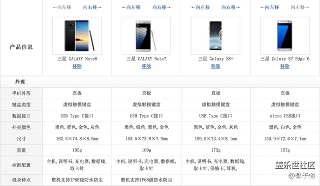 感受一下手機(jī)屏幕的邊框大PK