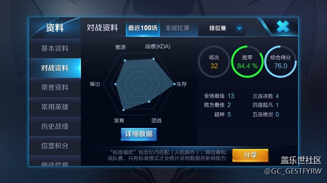 王者榮耀～楊戩～CG_華仔