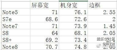 感受一下手機(jī)屏幕的邊框大PK