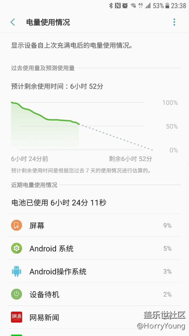 這次的更新，這么久第一次見電量橫著走的。