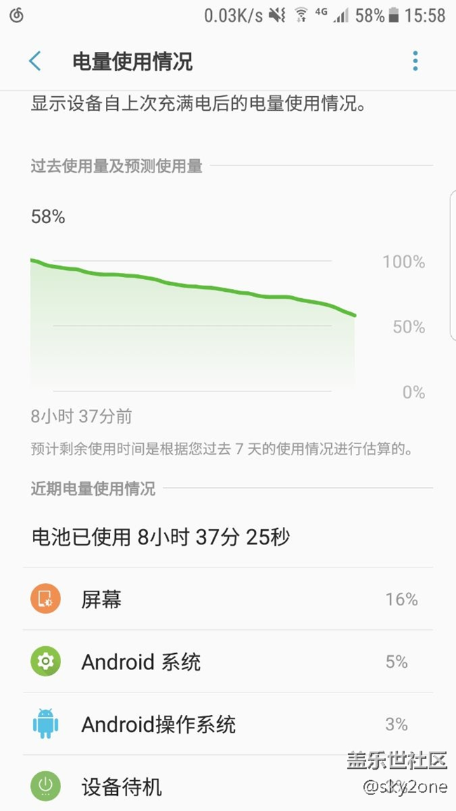 QH4后耗電牛逼啊