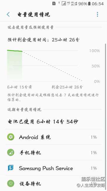 不知那個(gè)耗電的怎么關(guān)閉