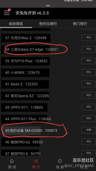 三星用了一年之后的跑分，無眼看