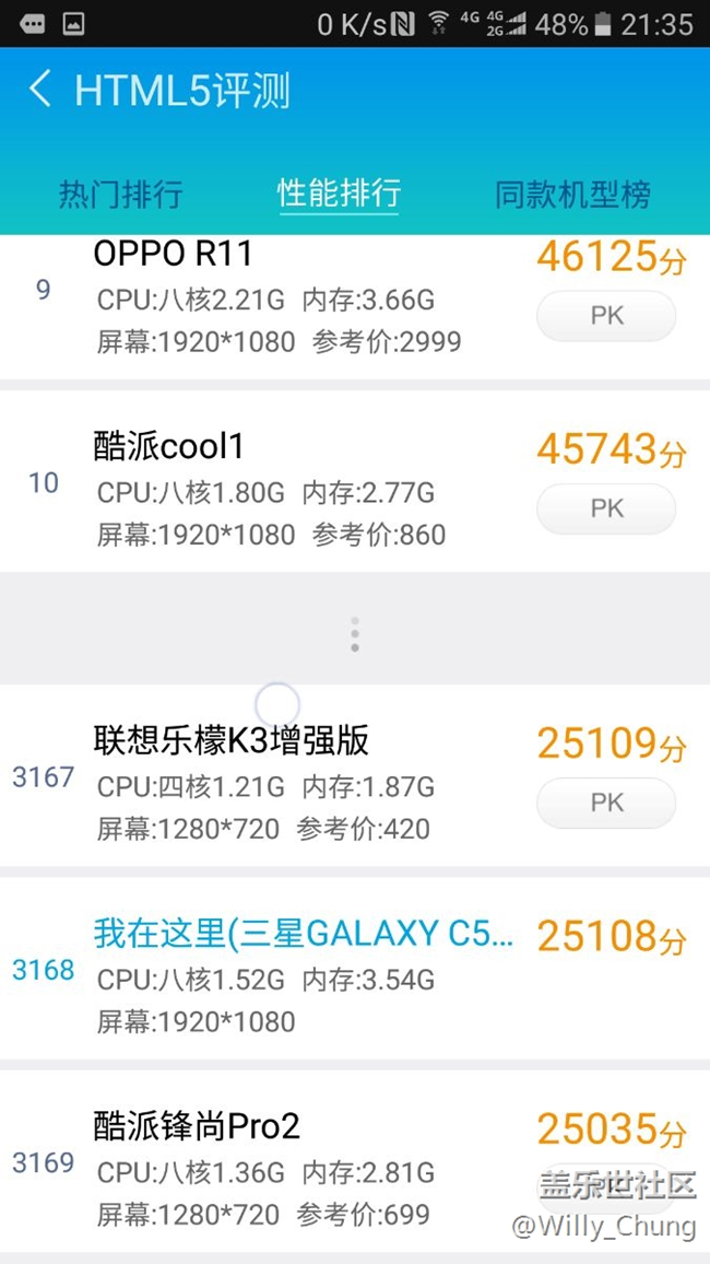 C5就這點(diǎn)性能，唉，所謂的中國(guó)特供