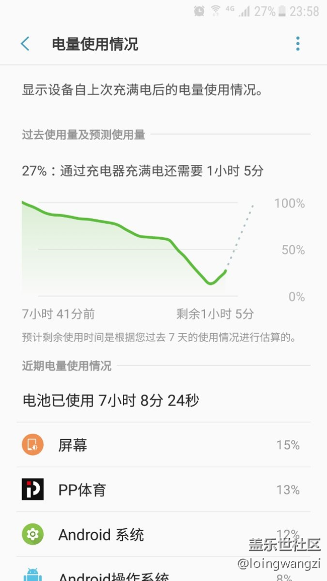 最近版7.0這費電速度有點猛啊