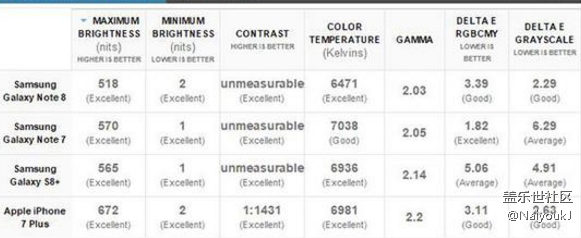三星note8性能和續(xù)航簡評