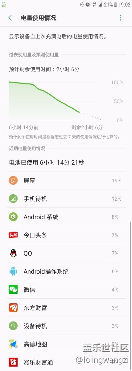 費(fèi)電有點(diǎn)快…