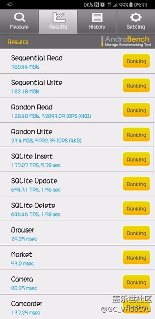 大家有沒有測試內(nèi)存讀寫速度和處理器性能