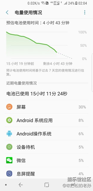 曬下電池用量，上圖。商用的話電量真的很堅(jiān)挺！