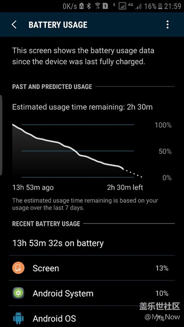 終于忍不住新固件，昨晚禁用了100來個app