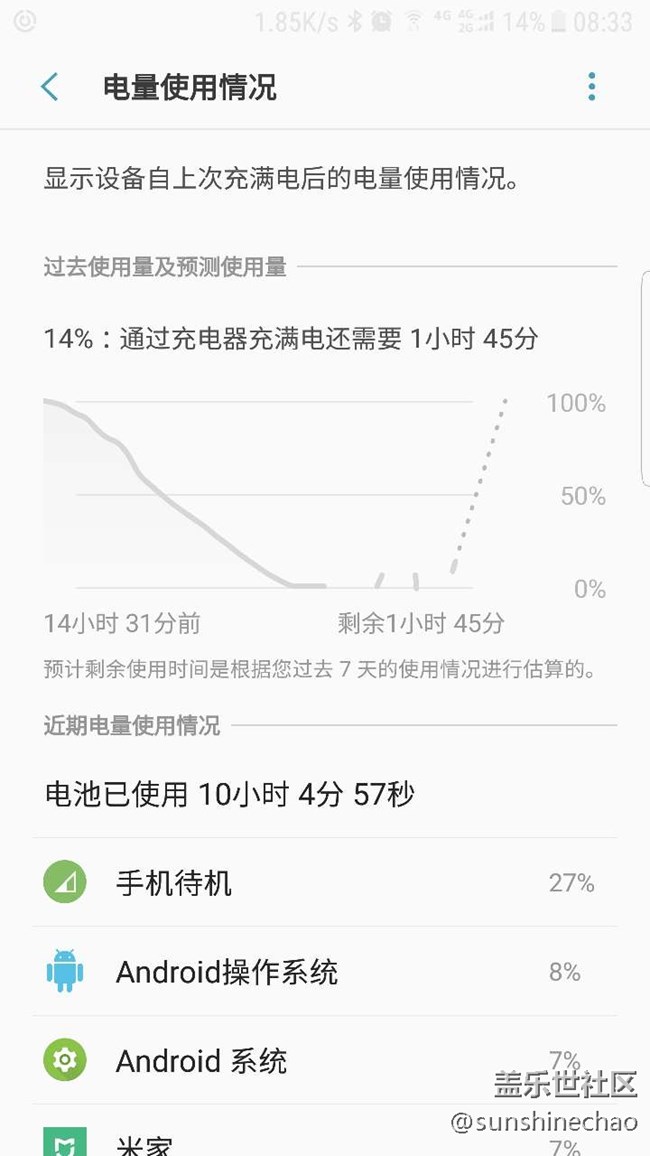 手機(jī)待機(jī)耗電意見(jiàn)反饋