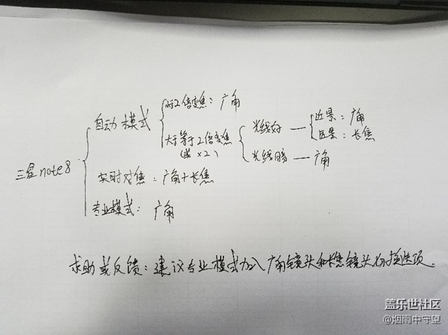 長焦鏡頭的秘密被我找到了