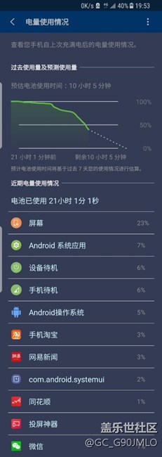 這個(gè)耗電算什么水平？國行s8