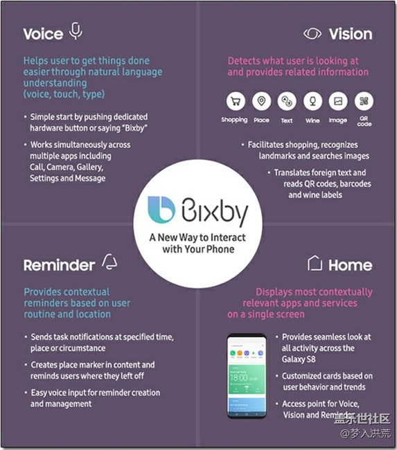 歷害神奇的Bixby 詳解 歷害神奇的Bixby 詳解