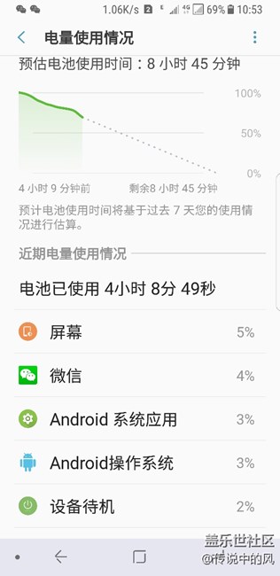 這電池續(xù)航太令人驚訝了，受不了了