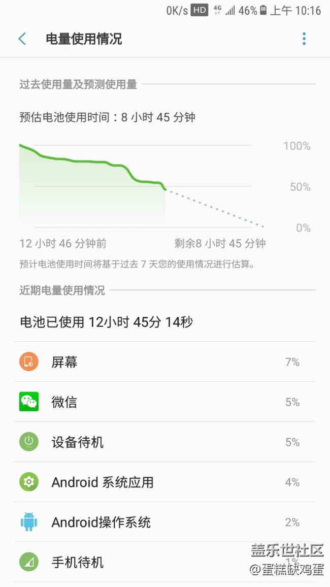 三星c5大姨媽來了一天的感受