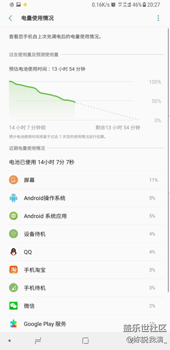 這電量，蜜汁耐用