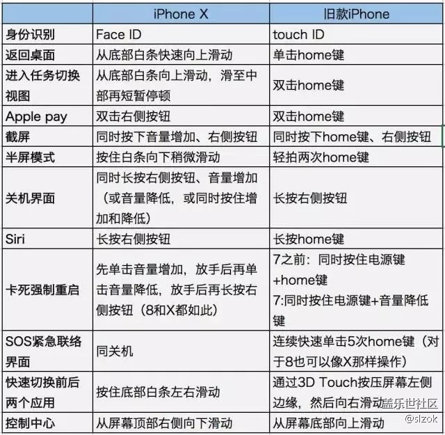iPhoneX給出了全面屏操作方案，三星是不是也該超越了？
