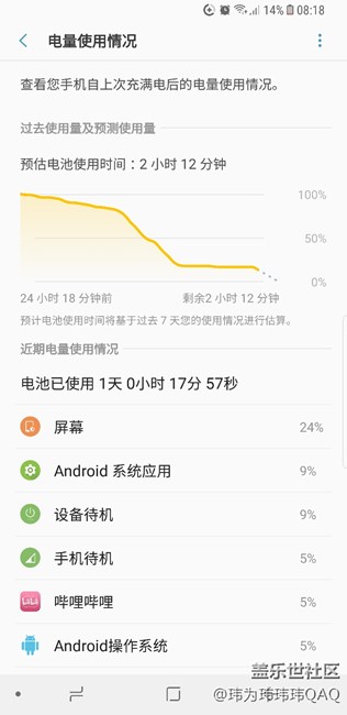 這電量雞兒厲害