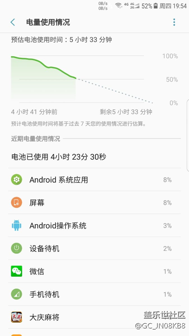 root后可以隨便刷，看看省電嗎？