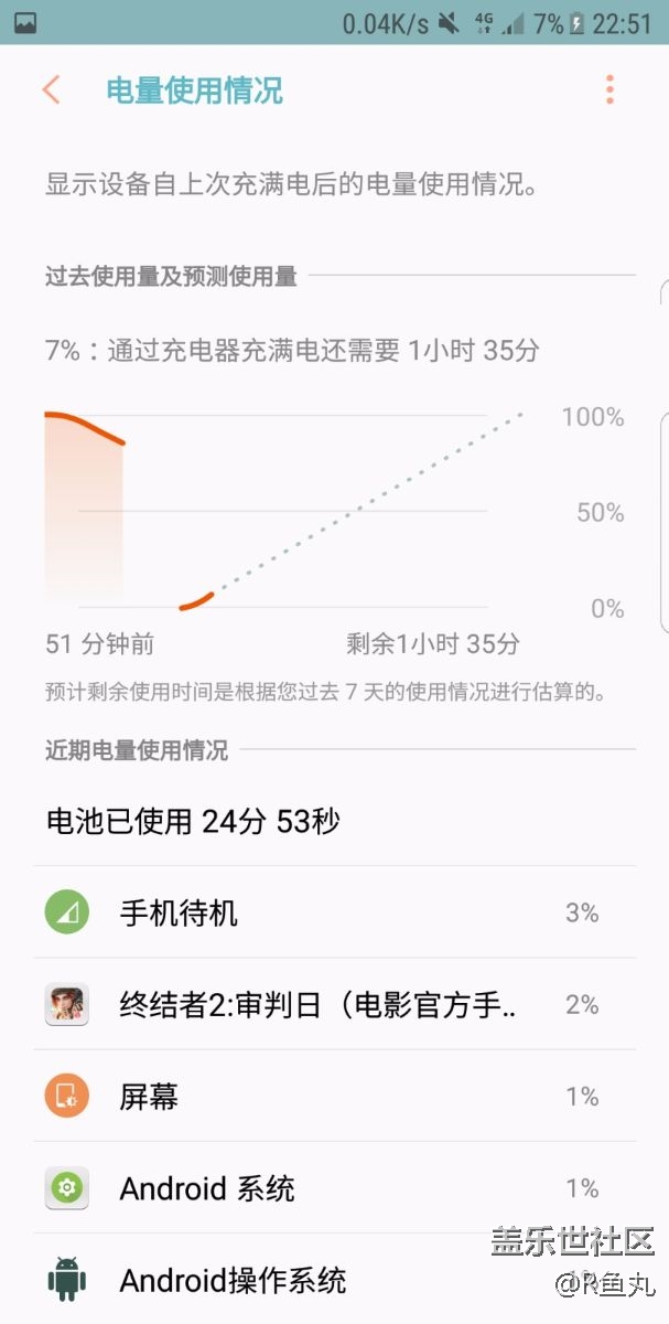 來來來，都進來看一下這張圖