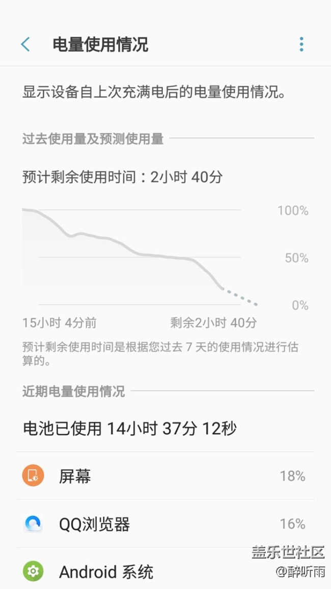 都在說(shuō)耗電高，我這也不知道算不算高