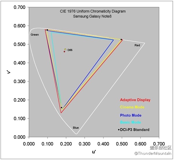 【Note8百人體驗(yàn)團(tuán)】[圖文類]五分鐘帶你看三星Note8