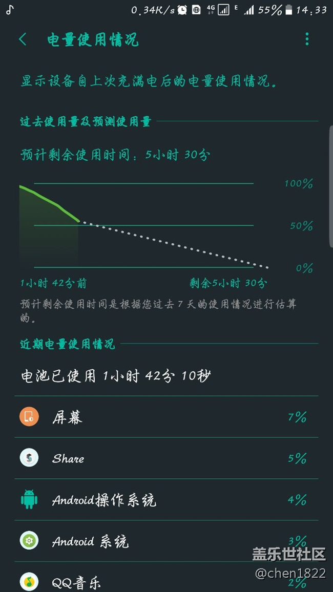 更新后系統(tǒng)流暢，但是耗電增加了，而且多指觸控好像沒(méi)了