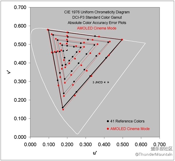 【Note8百人體驗(yàn)團(tuán)】[圖文類]五分鐘帶你看三星Note8