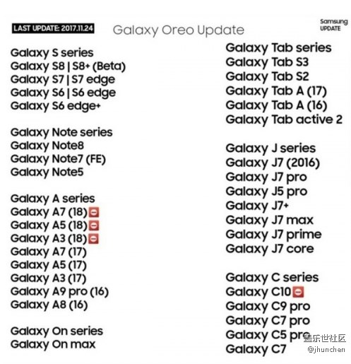 看三星支持s6升級(jí)8.0的猜測(cè)