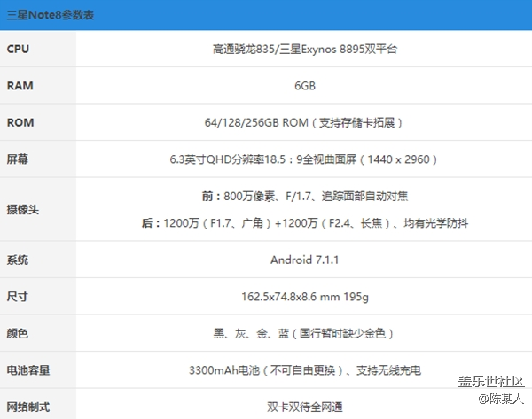 三星Note8國行版拍照輕體驗：代表了安卓旗艦產(chǎn)品的最高水準
