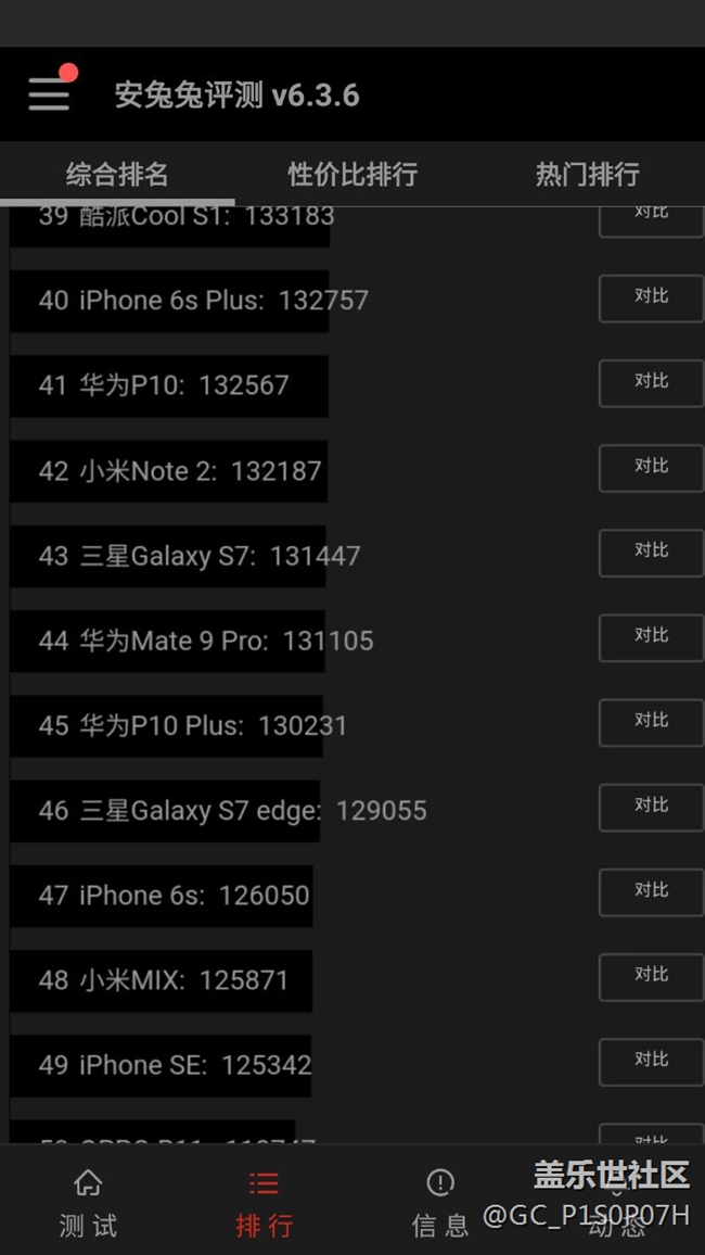 最新的系統(tǒng)，看看跑分