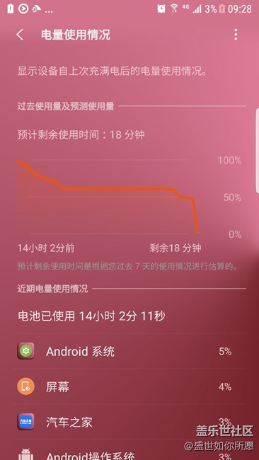 關于最近續(xù)航斷崖式尿崩的問題