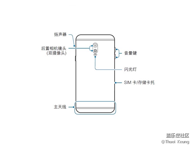 【C8體驗(yàn)團(tuán)】潮流嘻哈 我有Galaxy C8