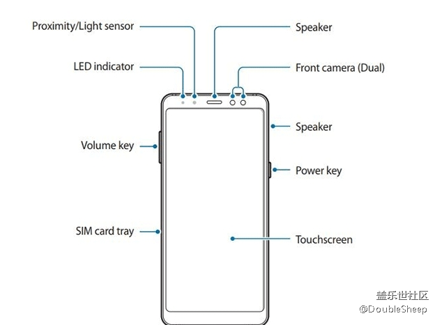 三星A8/A8+用戶手冊(cè)曝光：前置雙攝、全面屏設(shè)計(jì)