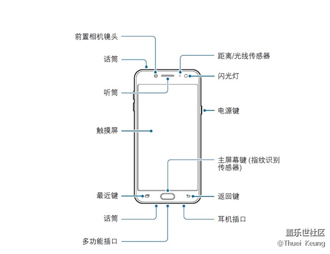 【C8體驗(yàn)團(tuán)】潮流嘻哈 我有Galaxy C8