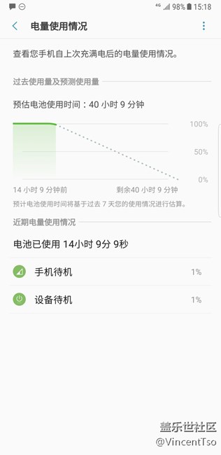 待機耗電還可以