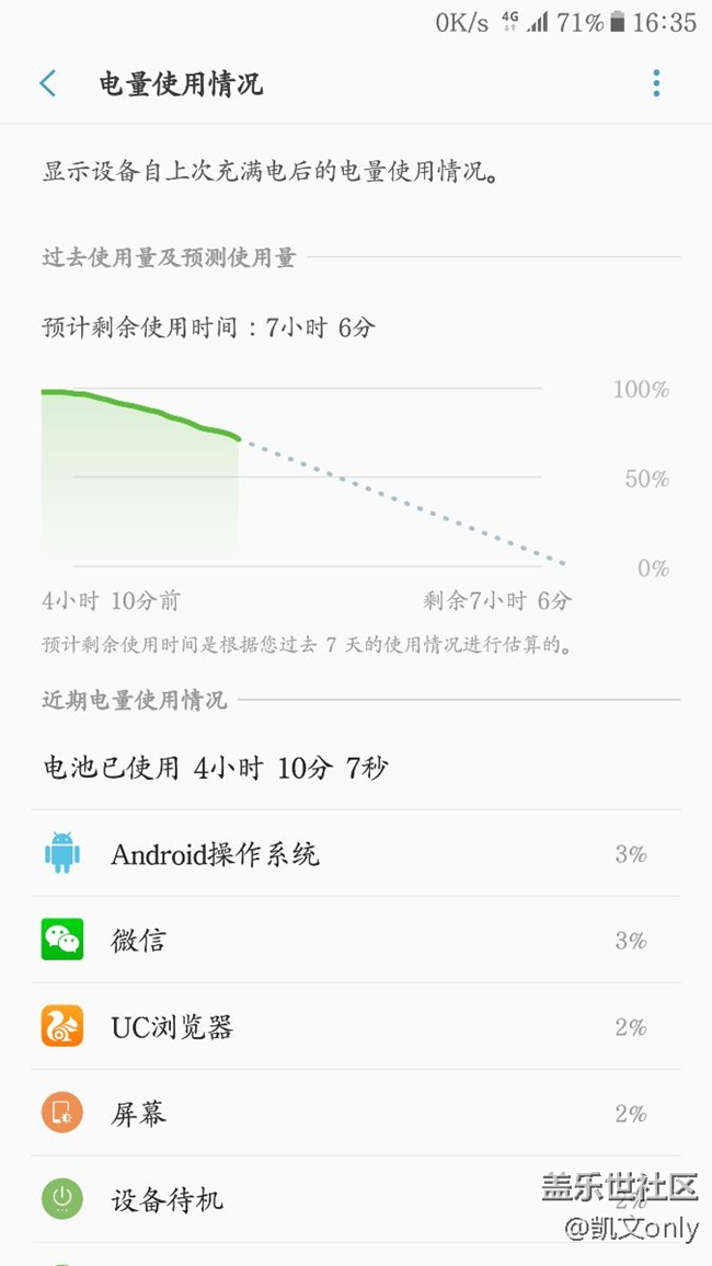 看看我用了兩年的牛五電池