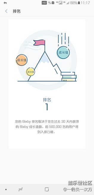 1月2號(hào)還有這個(gè)名次就好了~~