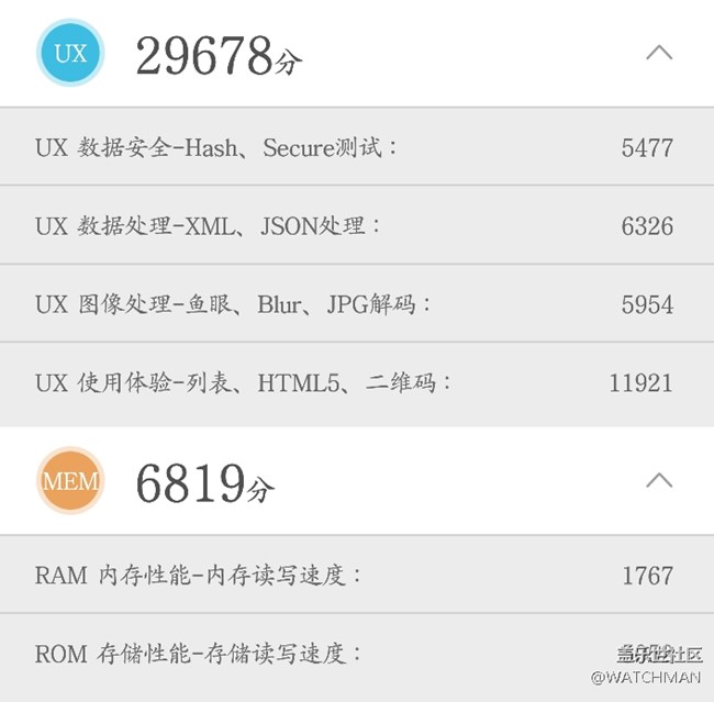 用安兔兔新版測(cè)試了一下，覺得note5還可以再戰(zhàn)一年吧！