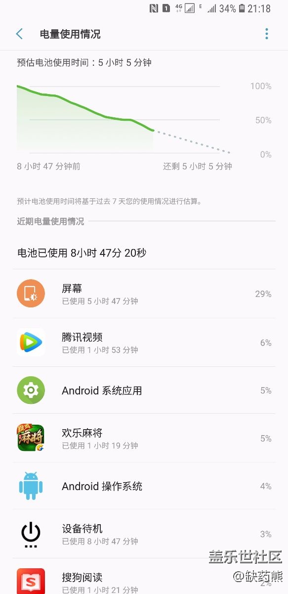 日常2k覺得耗電沒啥太大變化啊。。。。