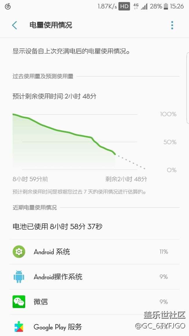 這算不算血崩，