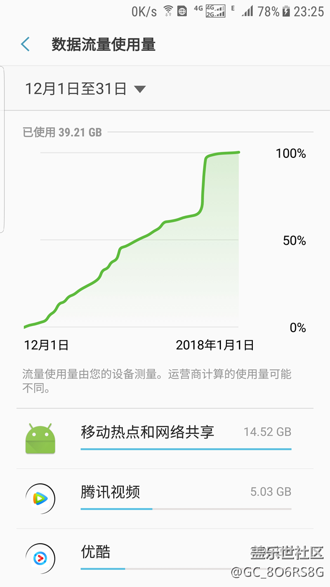 流量統(tǒng)計功能建議