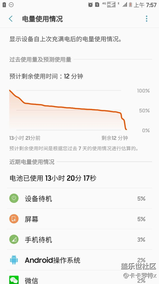 50的電，這是天氣冷的原因？