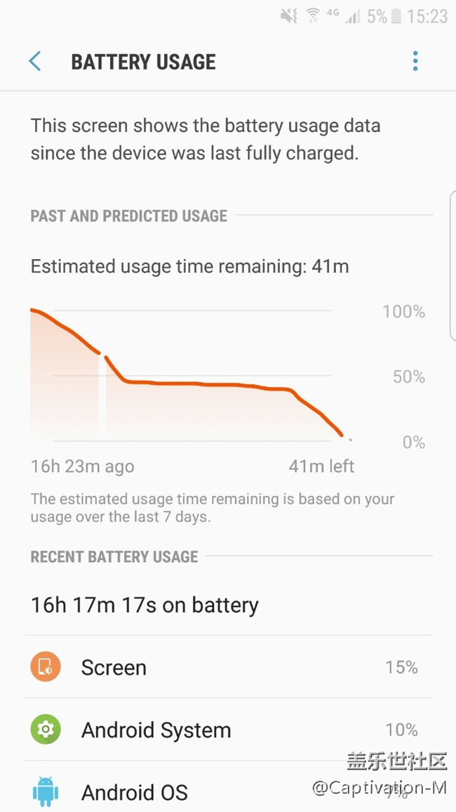 今天續(xù)航厲害了