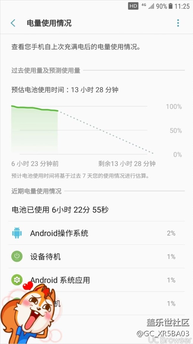 三星把電用哪去了，你需要再賣個(gè)護(hù)墊嗎