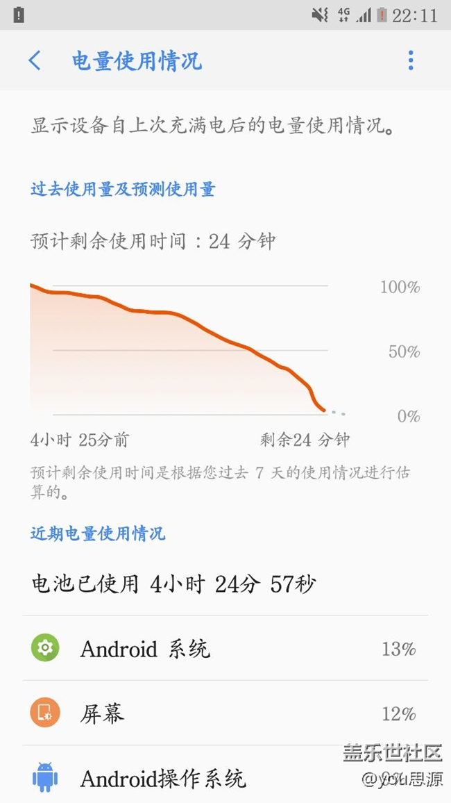三星s718個月后續(xù)航情況，日常實測