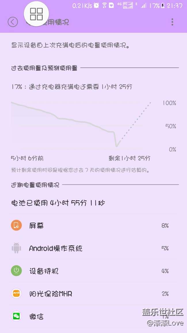 電池真的不經(jīng)用了，剛才電量從36直接掉到4了。