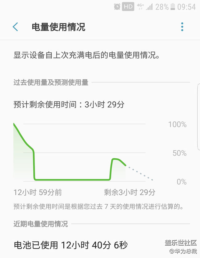 大家手機(jī)會低溫關(guān)機(jī)嗎？